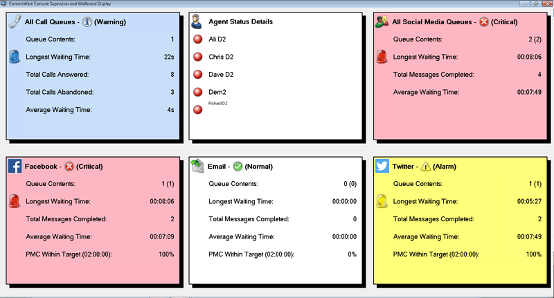 CommsWare Contact Centre Supervisor Wallboard